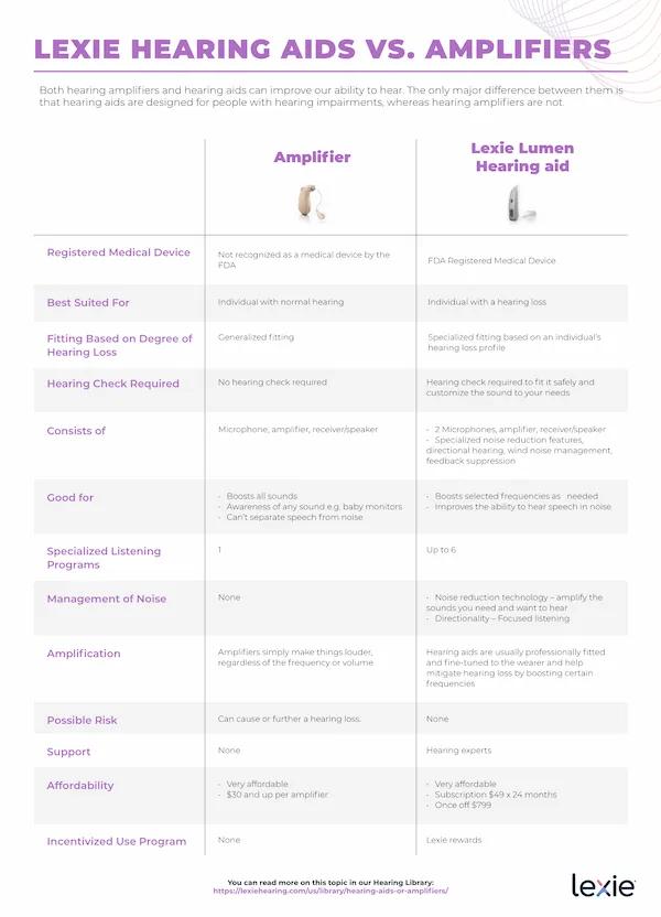 Lexie Vs Amplifiers infographic