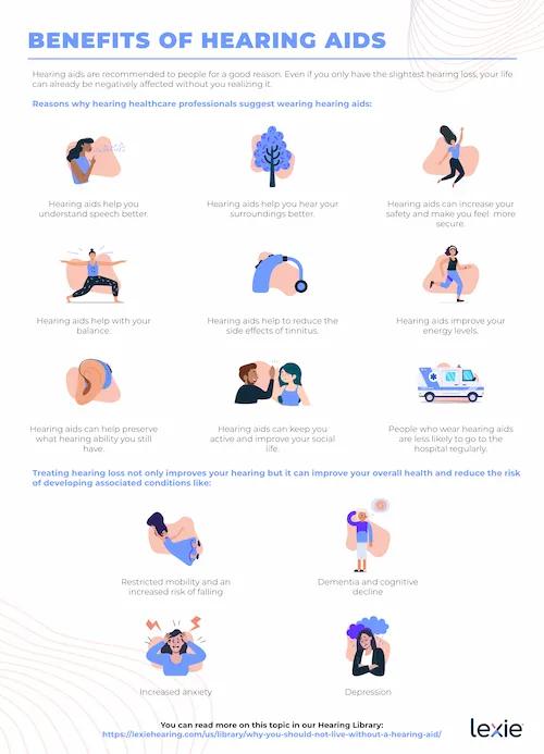 Benefits Of Hearing Aids infographic