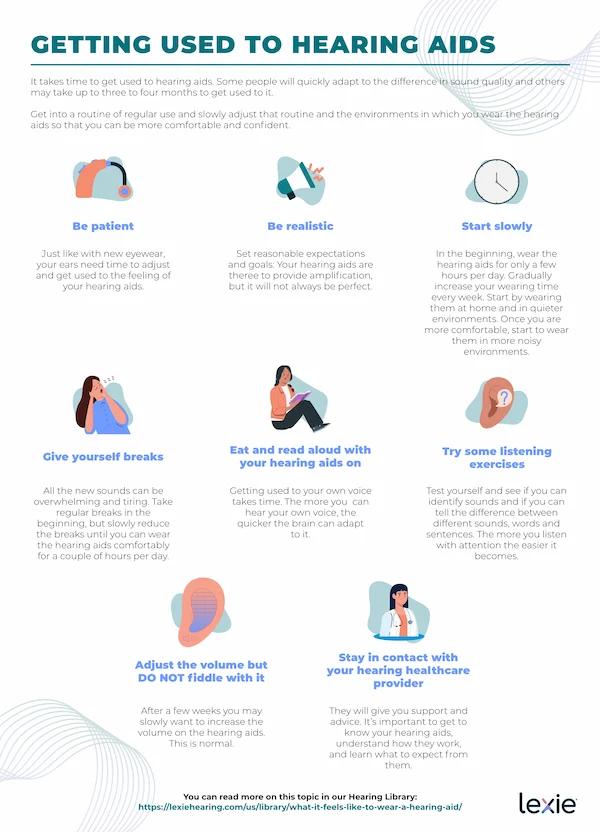Getting Used To Hearing Aid infographic