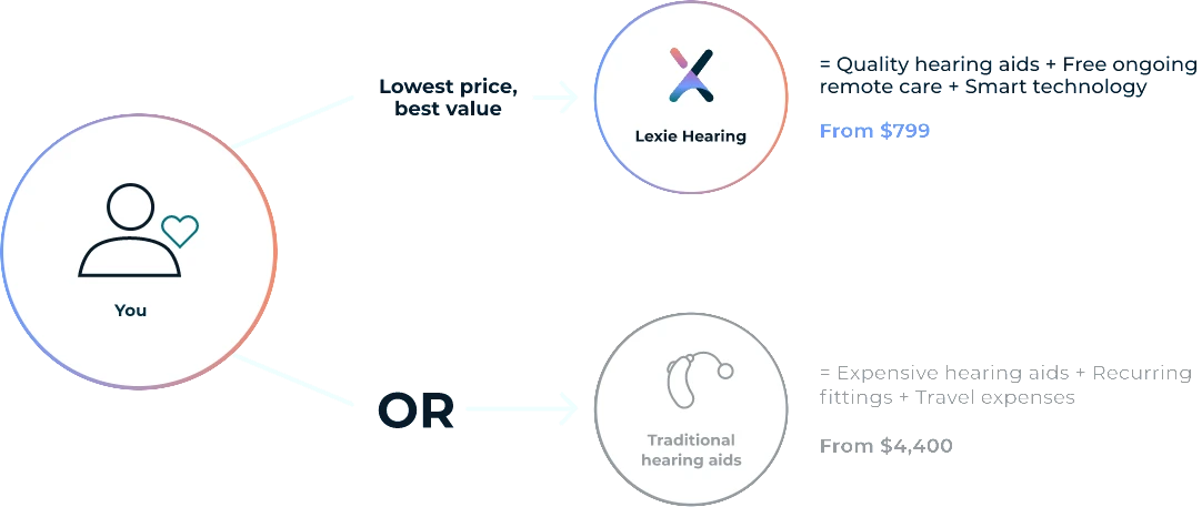 Mobile Diagram
