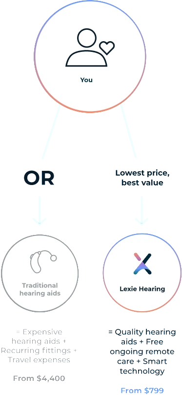 Mobile Diagram